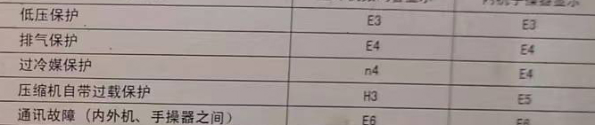 临汾空调电话在哪里找